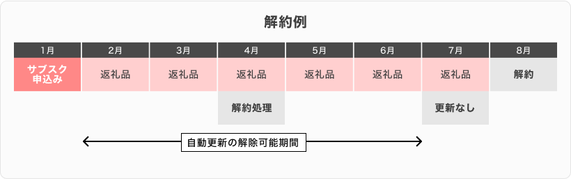 解約例